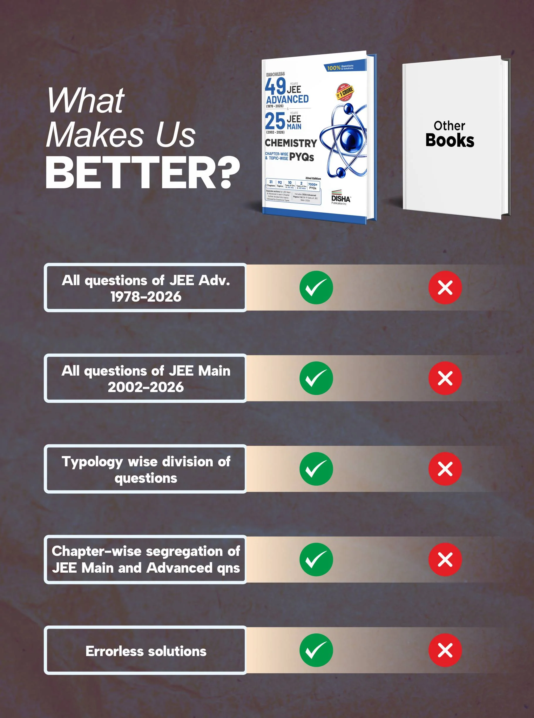 Disha Errorless 49 Years JEE Advanced (1978 - 2026) & 25 Year JEE Main (2002 - 2026) CHEMISTRY Chapter-wise & Topic-wise PYQs Book 22nd Edition | Solved Papers Question Bank in NCERT Flow for JEE 2026 - Image 6