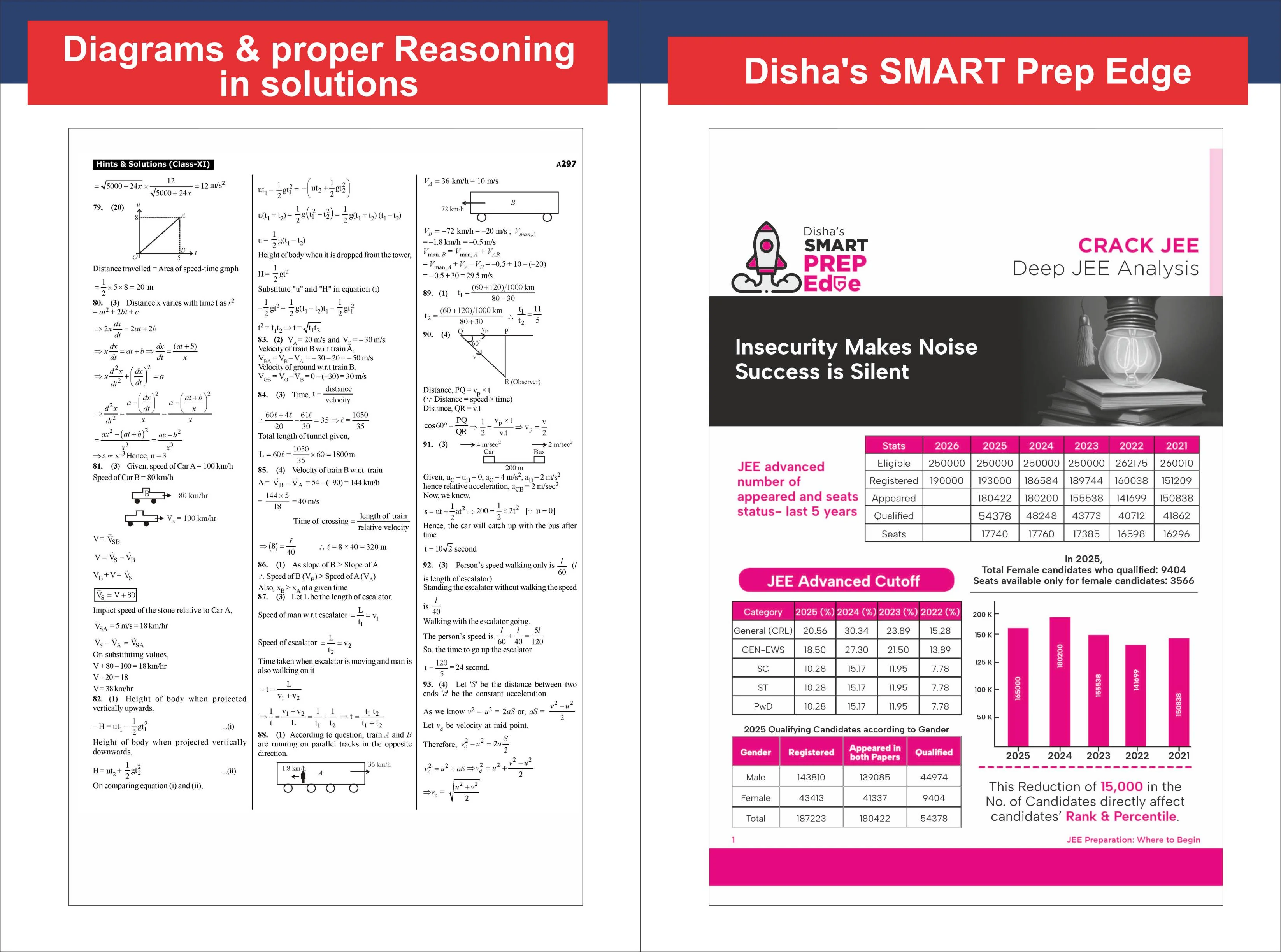 Disha Errorless 49 Years JEE Advanced (1978 - 2026) & 25 Year JEE Main (2002 - 2026) PHYSICS Chapter-wise & Topic-wise PYQs 22nd Edition | Solved Papers Question Bank in NCERT Flow for JEE 2027 - Image 10