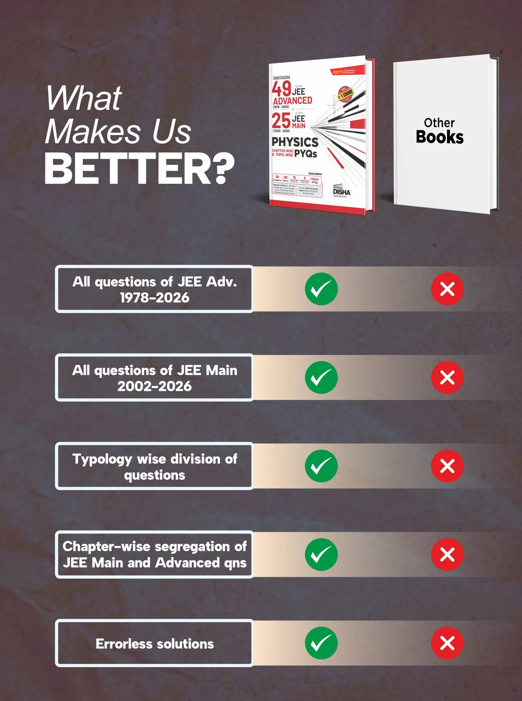 Disha Errorless 49 Years JEE Advanced (1978 - 2026) & 25 Year JEE Main (2002 - 2026) PHYSICS Chapter-wise & Topic-wise PYQs 22nd Edition | Solved Papers Question Bank in NCERT Flow for JEE 2027 - Image 6