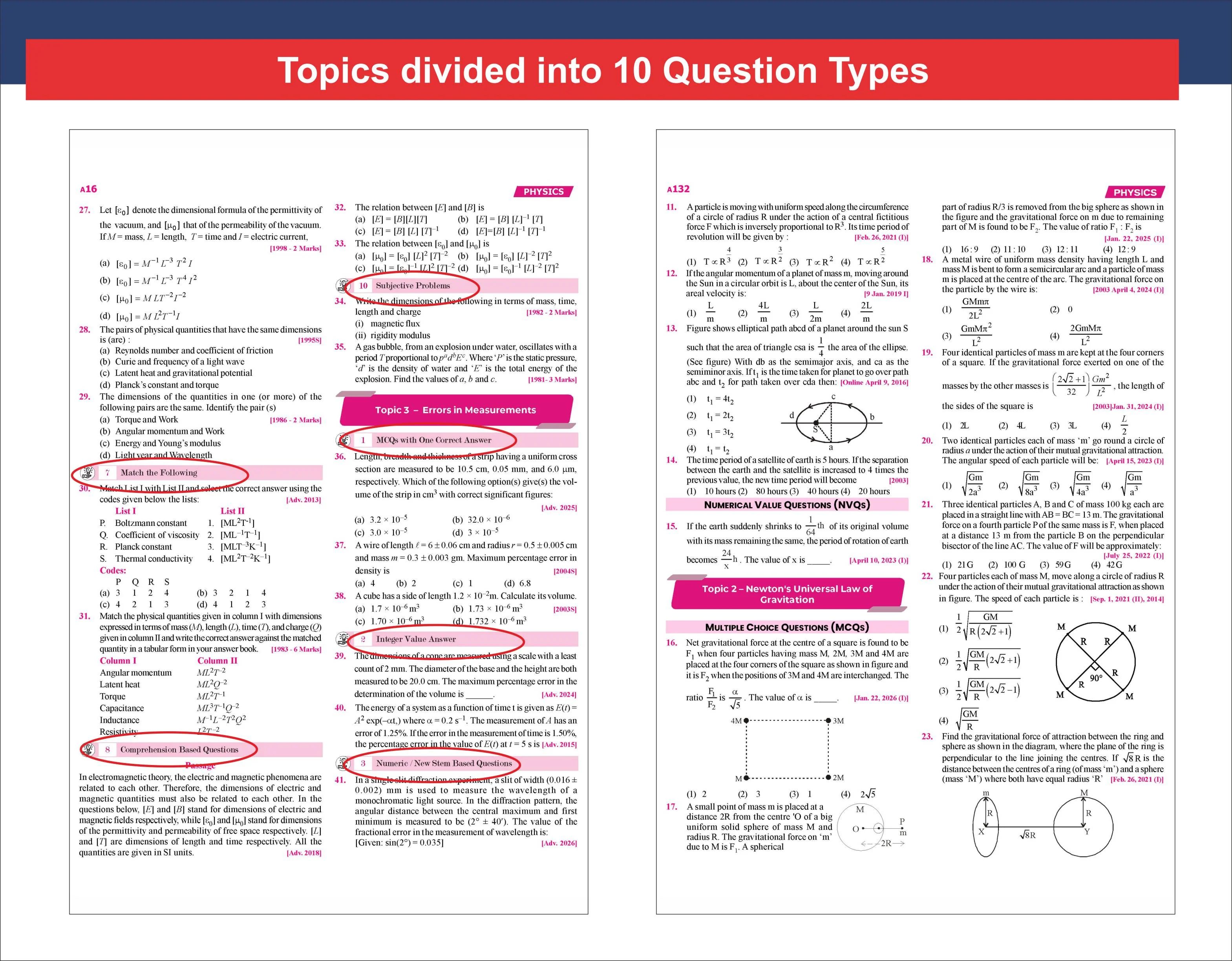 Disha Errorless 49 Years JEE Advanced (1978 - 2026) & 25 Year JEE Main (2002 - 2026) PHYSICS Chapter-wise & Topic-wise PYQs 22nd Edition | Solved Papers Question Bank in NCERT Flow for JEE 2027 - Image 8