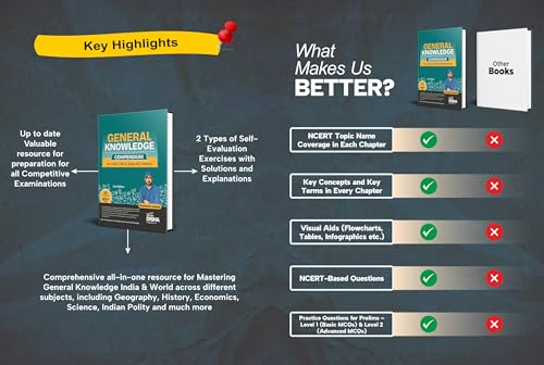 Disha General Knowledge Compendium for UPSC CSE & State PSC Prelims & Mains 2nd Edition | GK Book 2026 for Civil Services by Shashank Sajwan - Image 4