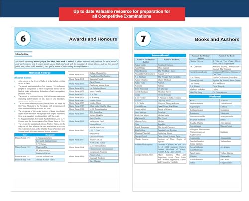 Disha General Knowledge Compendium for UPSC CSE & State PSC Prelims & Mains 2nd Edition | GK Book 2026 for Civil Services by Shashank Sajwan - Image 5