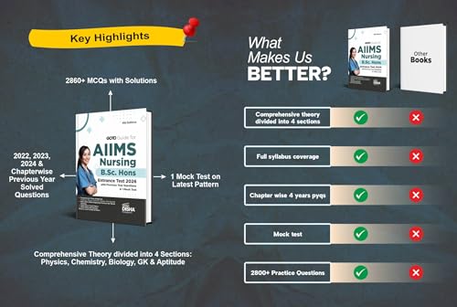 Disha Go To Guide for AIIMS Nursing B.Sc. Hons. Entrance Test 2026 with Previous Year Questions & 1 Mock Test 4th Edition | Physics, Chemistry, Biology, General Knowledge & Aptitude - Image 3