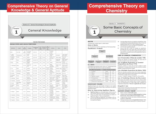 Disha Go To Guide for AIIMS Nursing B.Sc. Hons. Entrance Test 2026 with Previous Year Questions & 1 Mock Test 4th Edition | Physics, Chemistry, Biology, General Knowledge & Aptitude - Image 4