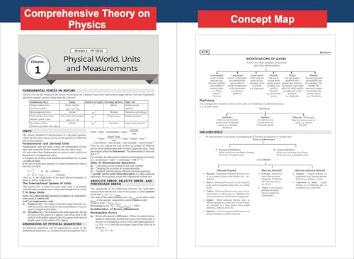 Disha Go To Guide for AIIMS Nursing B.Sc. Hons. Entrance Test 2026 with Previous Year Questions & 1 Mock Test 4th Edition | Physics, Chemistry, Biology, General Knowledge & Aptitude - Image 5