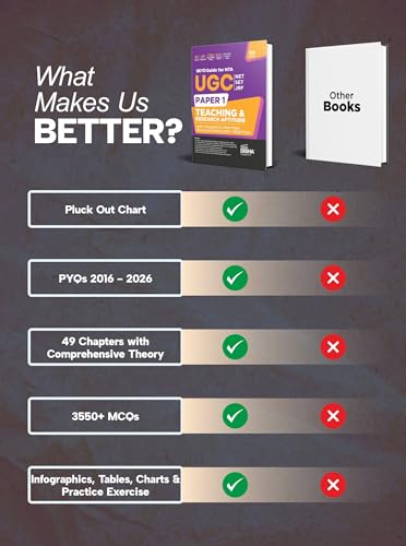 Disha GoTo Guide for NTA UGC NET/ SET/ JRF 2026 Paper 1 Teaching & Research Aptitude with Infographics, Mind Maps, Pluck-out Chart & 2016 - 2026 PYQs 5th Edition | NEP 2020 | Previous Year Questions - Image 5