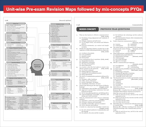 Disha GoTo Guide for NTA UGC NET/ SET/ JRF 2026 Paper 1 Teaching & Research Aptitude with Infographics, Mind Maps, Pluck-out Chart & 2016 - 2026 PYQs 5th Edition | NEP 2020 | Previous Year Questions - Image 7