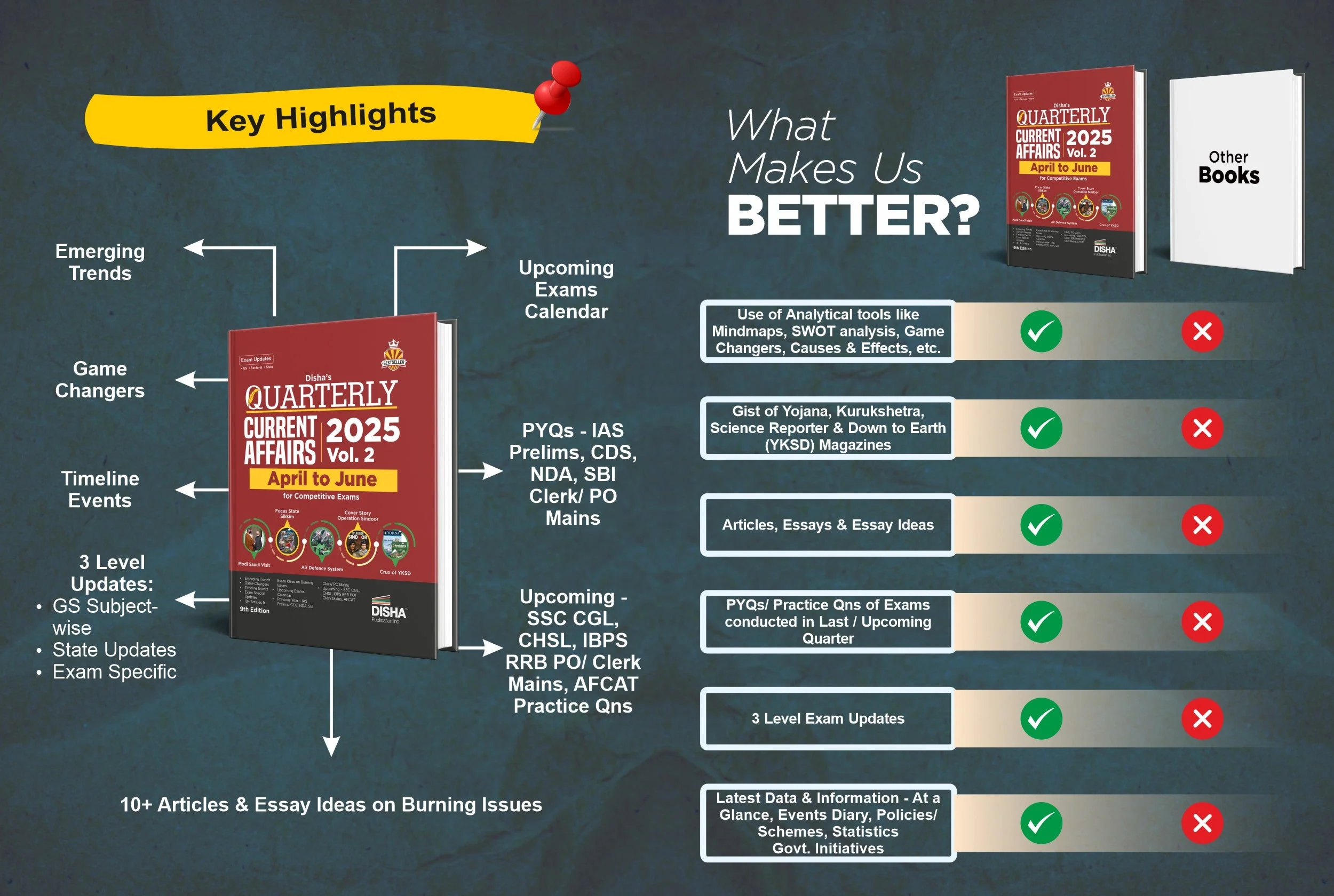 Disha Half-Yearly Current Affairs 2025 Vol. 1 & 2 Combo (set of 2 Quarterlies) - January to June 2025 for Competitive Exams 9th 4 Color Edition - Image 2
