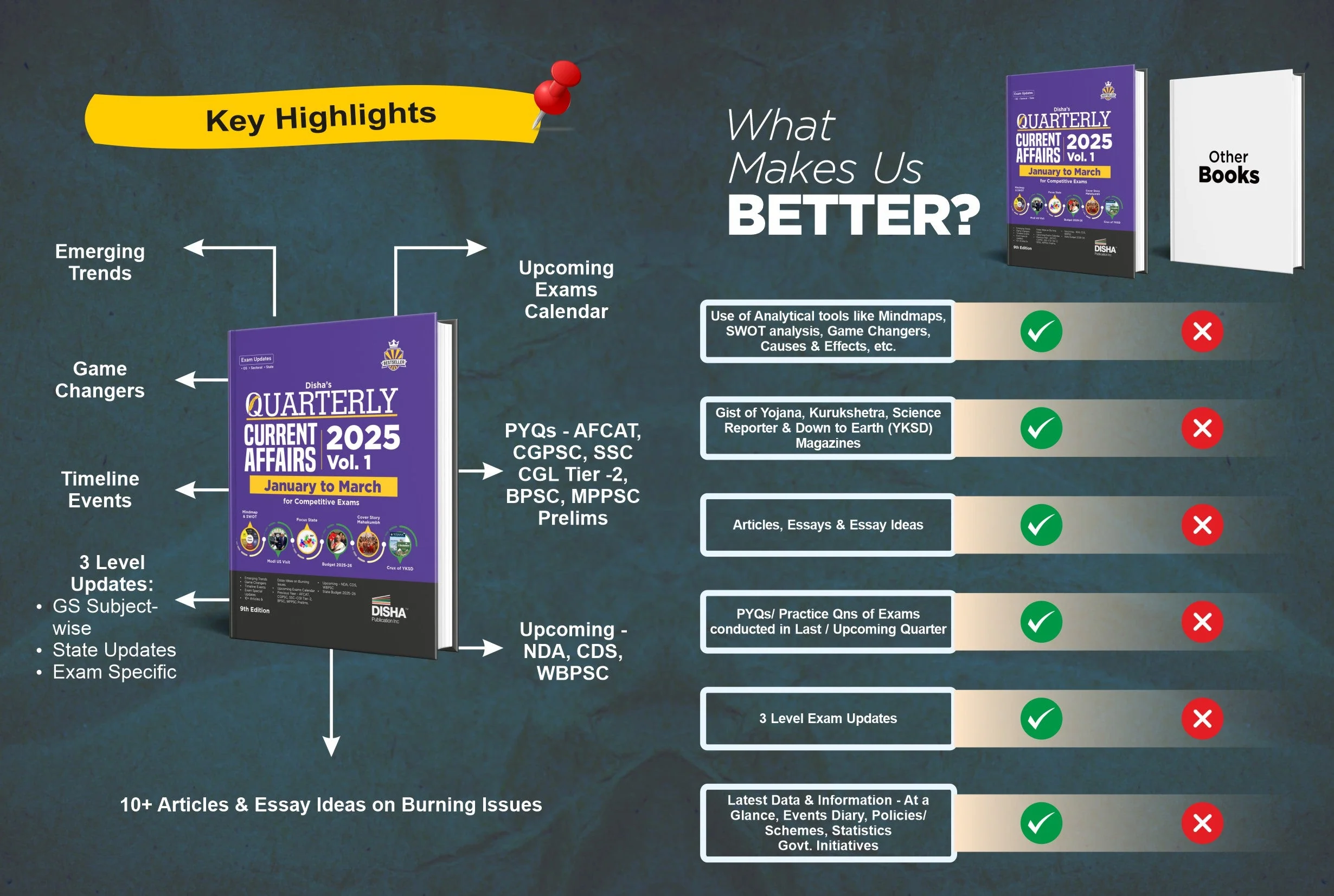 Disha Half-Yearly Current Affairs 2025 Vol. 1 & 2 Combo (set of 2 Quarterlies) - January to June 2025 for Competitive Exams 9th 4 Color Edition - Image 3