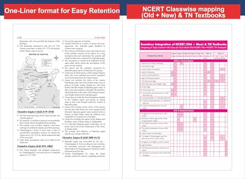 Disha History NCERT Digest (Class 6 - 12) for UPSC & State PSC Civil Services 3rd Edition | New Syllabus for Class 6 - 8 | Old + New NCERT + Tamil Nadu Textbooks Concepts | IAS Prelims & Mains - Image 9