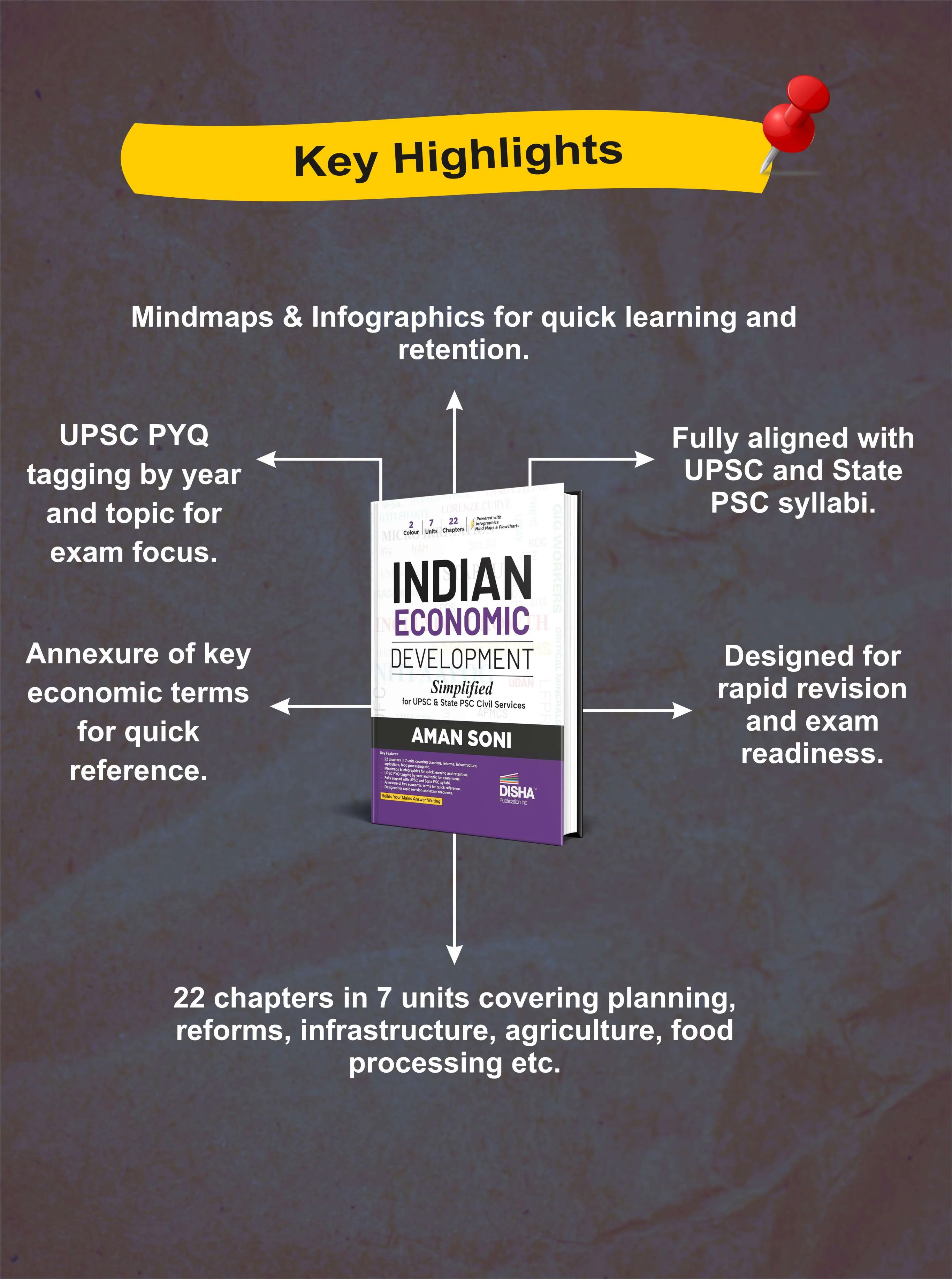 Disha Indian Economic Development Simplified for UPSC & State PSC Civil Services Exams | 2 color Economy Book Powered with Infographics, Mindmaps, Pictures & Tables - Image 4