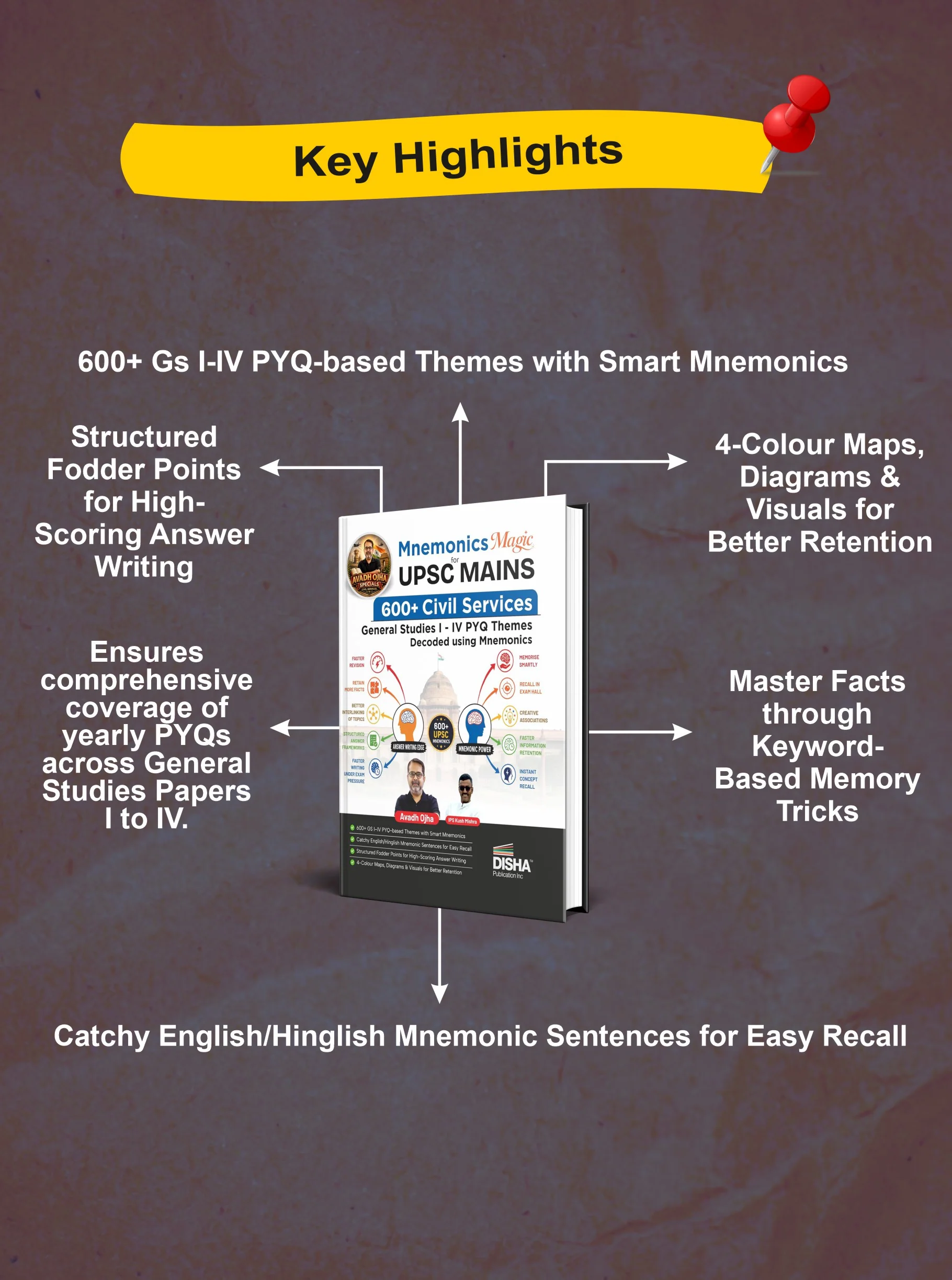 Disha Mnemonics Magic for UPSC Mains - 600+ Civil Services General Studies Papers I to IV PYQ (2025 - 2013) Themes decoded using Mnemonics | Avadh Ojha Special - Image 4