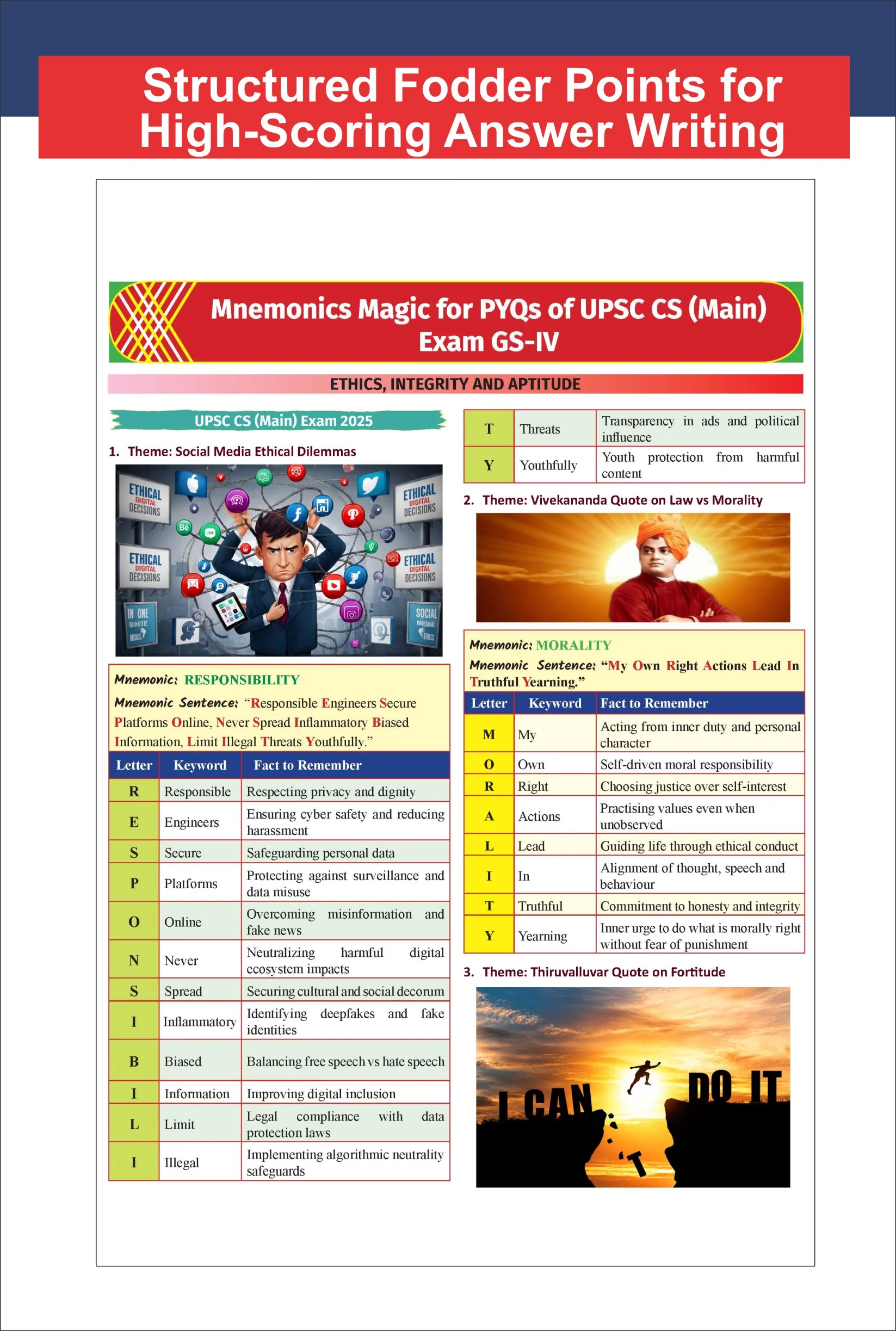 Disha Mnemonics Magic for UPSC Mains - 600+ Civil Services General Studies Papers I to IV PYQ (2025 - 2013) Themes decoded using Mnemonics | Avadh Ojha Special - Image 8