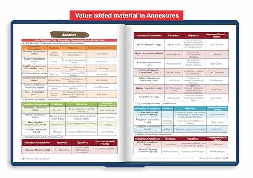 Disha Modern History of India Simplified by Avadh Ojha for UPSC & State PSC Civil Services Exams | 4 color Book Powered with Infographics, Mindmaps, Pictures & Tables | Includes Post Independent India - Image 7