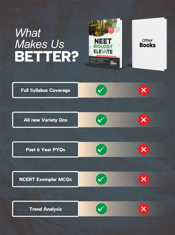 Disha NEET Biology Elevate | Elevate your Rank with New Pattern Objective Question Bank for 2026 & 2027 NEET Exams | Also useful for CUET & CBSE Class 11 & 12 - Image 4