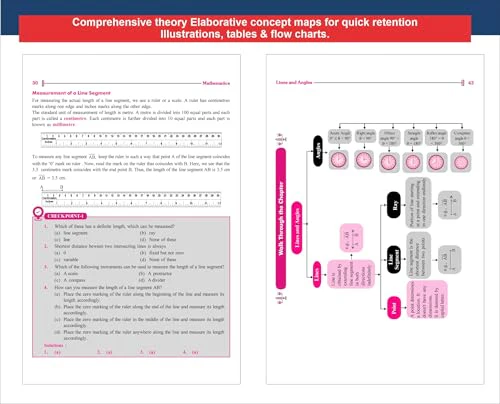 Disha New Syllabus Foundation Course in Mathematics Class 6 for JEE/ Olympiad Exams 5th Edition | New NCERT Concepts | Advance Problem Solving Skills for Class 6 - Image 5