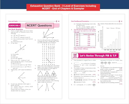 Disha New Syllabus Foundation Course in Mathematics Class 6 for JEE/ Olympiad Exams 5th Edition | New NCERT Concepts | Advance Problem Solving Skills for Class 6 - Image 7