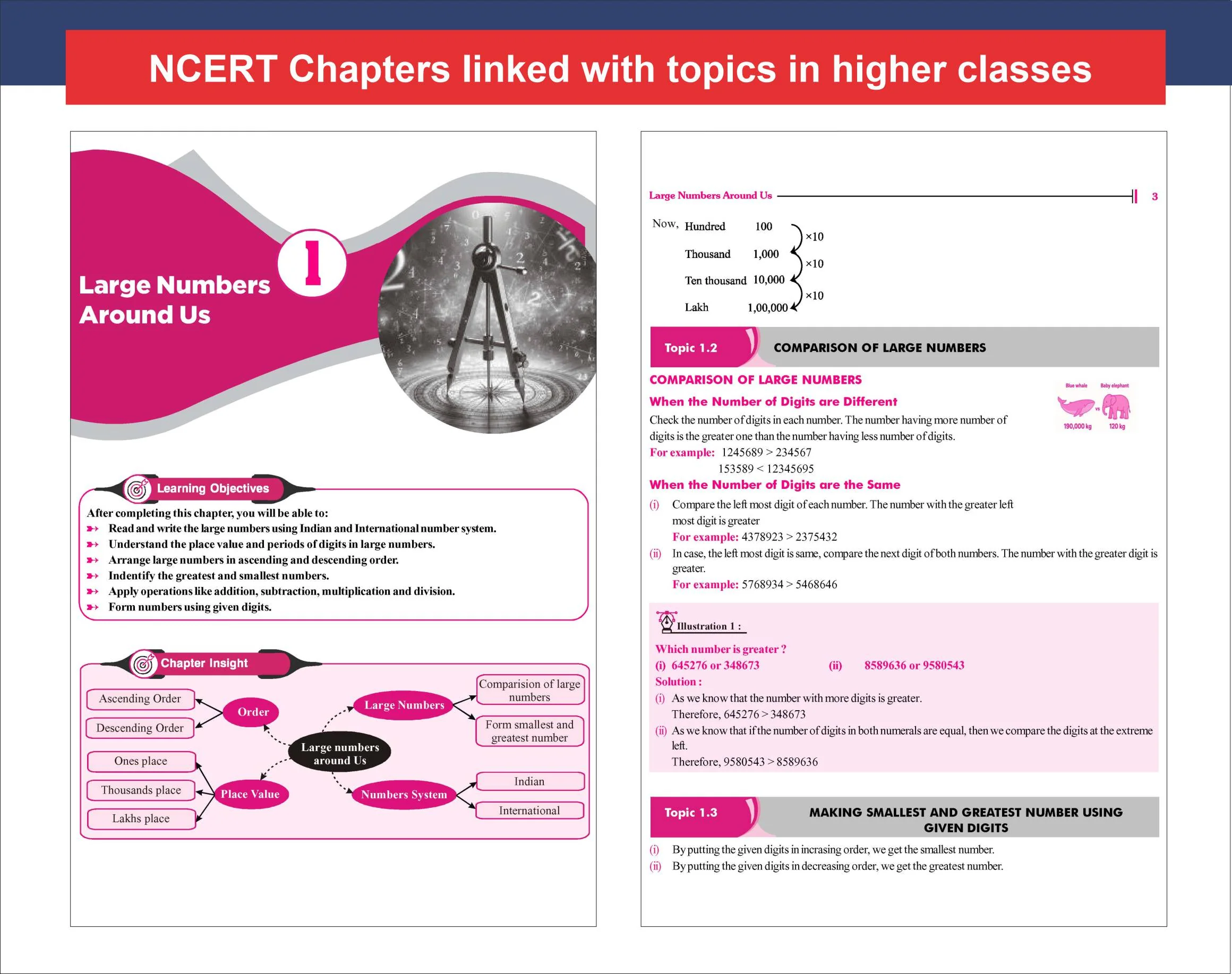 Disha New Syllabus Foundation Course in Mathematics Class 7 for JEE/ Boards/ Olympiad Exams 6th Edition | New NCERT Ganita Prakash Part 1 & 2 Concepts | Advance Problem Solving Skills for Class VII - Image 4