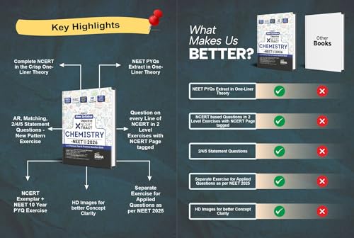 Disha New Syllabus Objective NCERT Xtract Chemistry for NEET 2026 (UG) with Previous Year & Practice Question Bank | Theory, NCERT MCQs, Tips on your Fingertips, Neet PYQs, 3 Mock Tests | 10th edition - Image 4