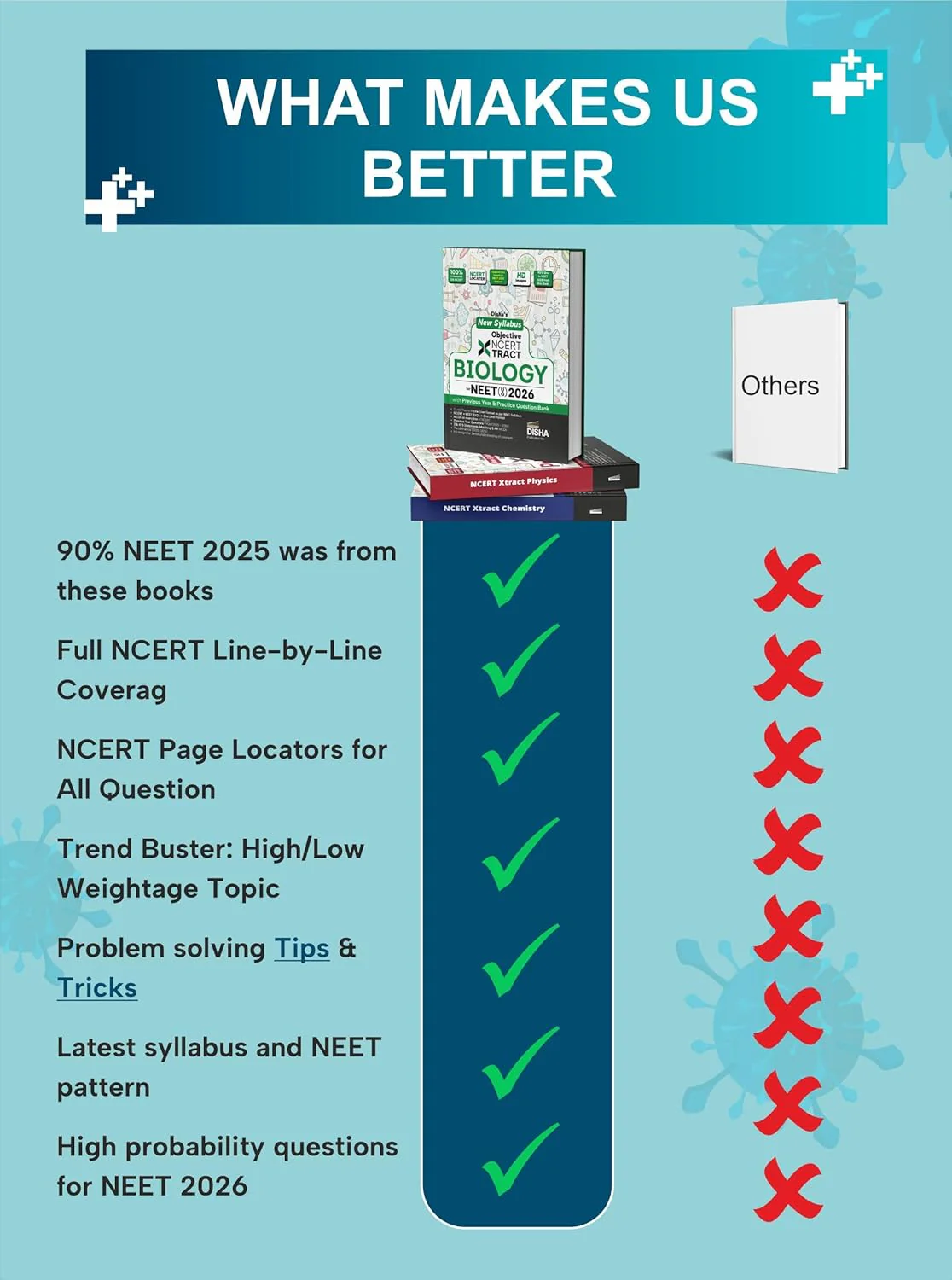Disha New Syllabus Objective NCERT Xtract Physics, Chemistry & Biology  for NEET 2026 with Question Bank | Theory, NCERT MCQs, Tips on your Fingertips, Neet PYQs, 3 Mock Tests | 10th edition - Image 5
