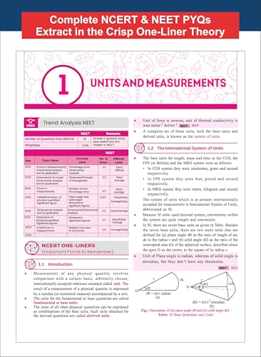 Disha New Syllabus Objective NCERT Xtract Physics for NEET 2026 (UG) with Previous Year & Practice Question Bank | Theory, NCERT MCQs, Tips on your Fingertips, Neet PYQs, 3 Mock Tests | 10th edition - Image 6