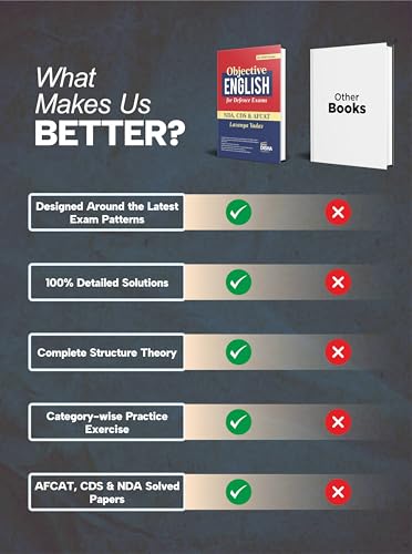 Disha Objective English for Defence Exams - NDA, CDS & AFCAT | For 2026 Exams | Includes PYQs | Fully Solved - Image 5