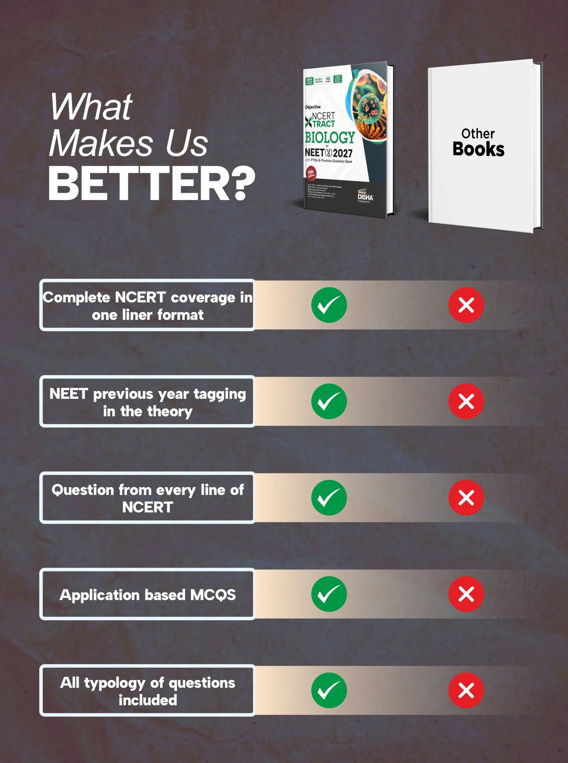 Disha Objective NCERT Xtract Biology for NEET 2027 (UG) with PYQs & Practice Question Bank 11th edition | Theory, NCERT MCQs, Tips on your Fingertips, Neet PYQs, 3 Mock Tests - Image 5