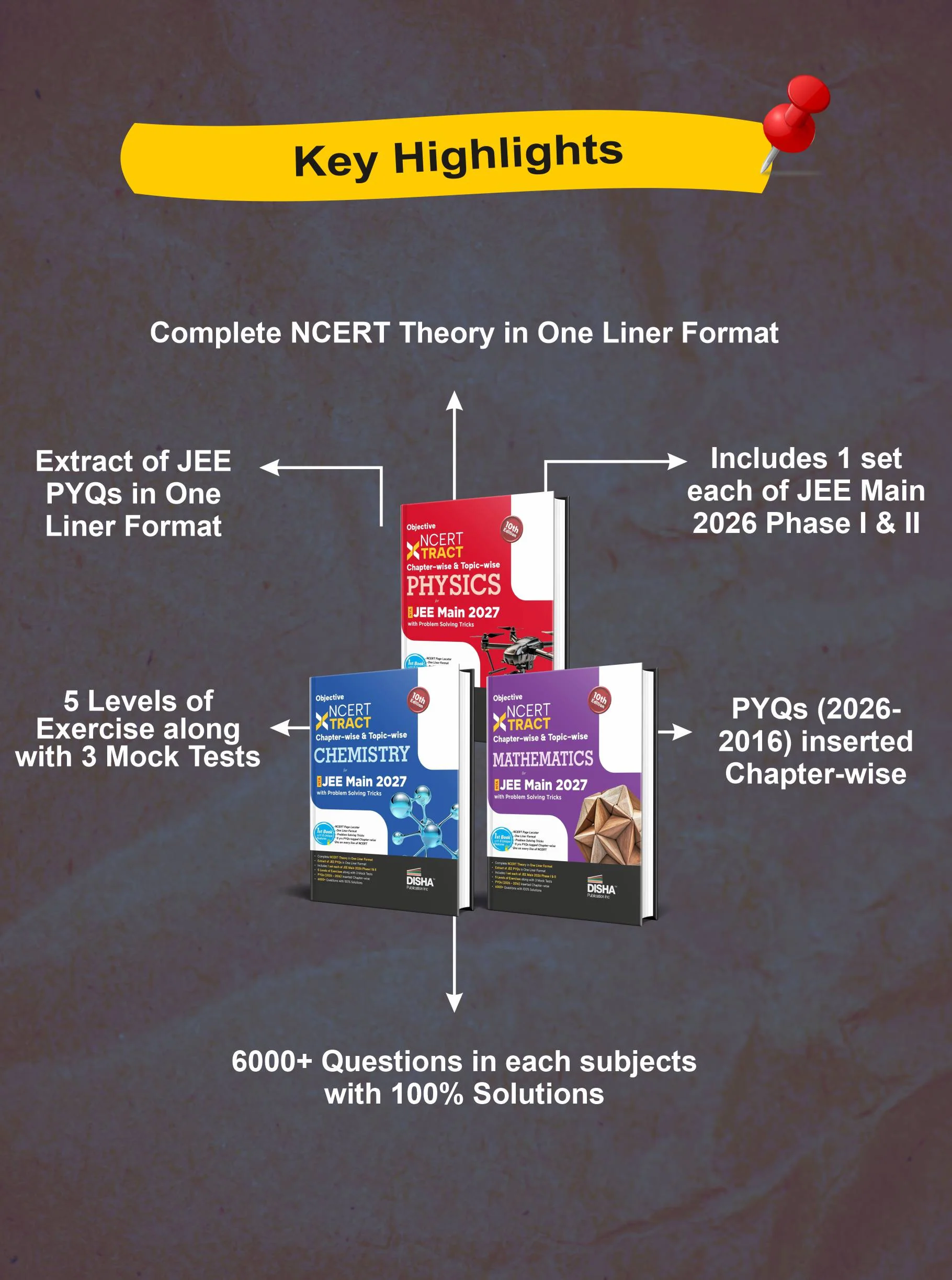 Disha Objective NCERT Xtract Physics, Chemistry & Mathematics for NTA JEE Main with Problem Solving Tricks 10th Edition | Tips on your Fingertips, Previous Year Question Bank PYQs - Image 3
