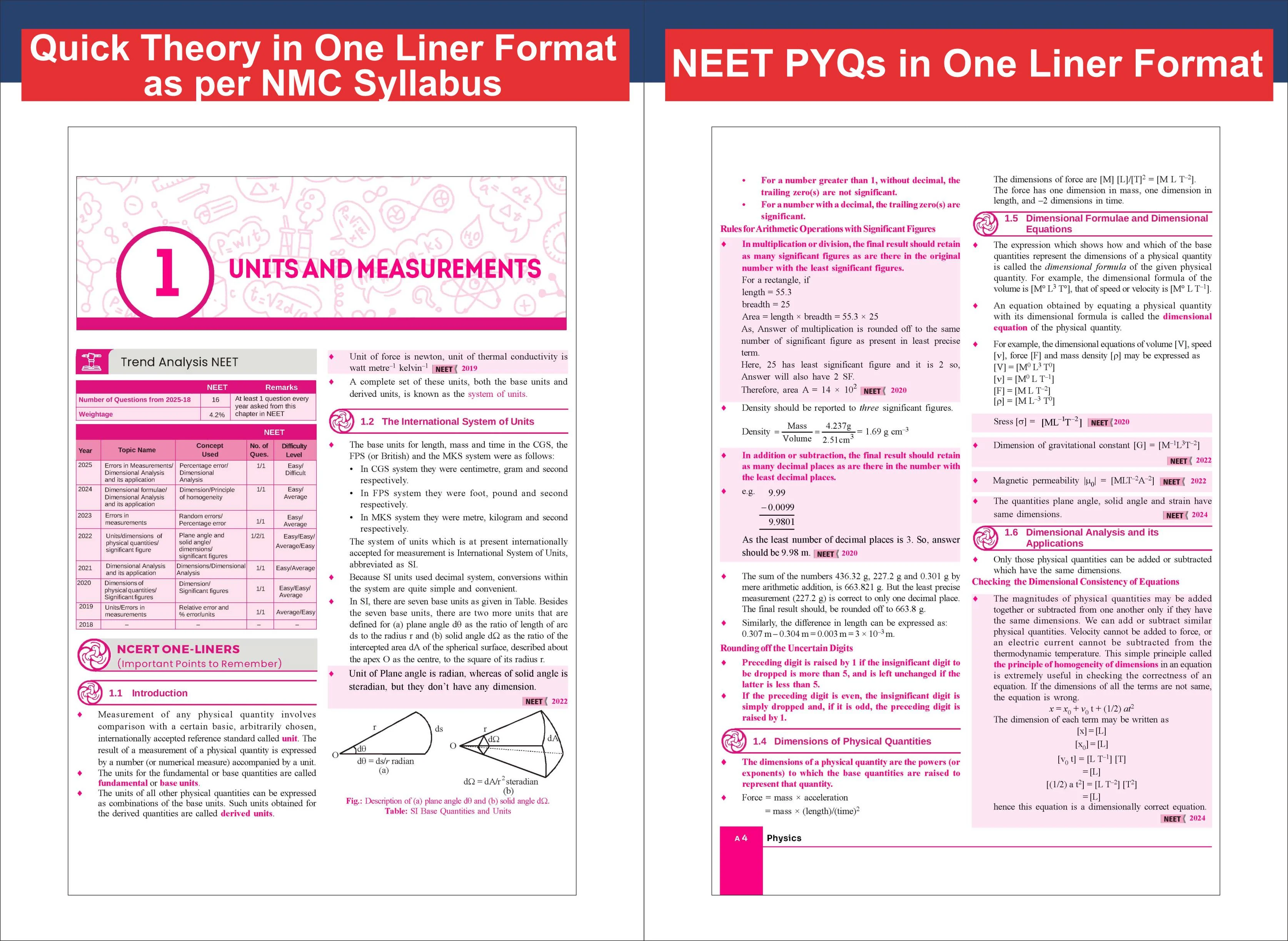 Disha Objective NCERT Xtract Physics for NEET 2027 (UG) with PYQs & Practice Question Bank 11th edition | Theory, NCERT MCQs, Tips on your Fingertips, Neet PYQs, 3 Mock Tests - Image 6