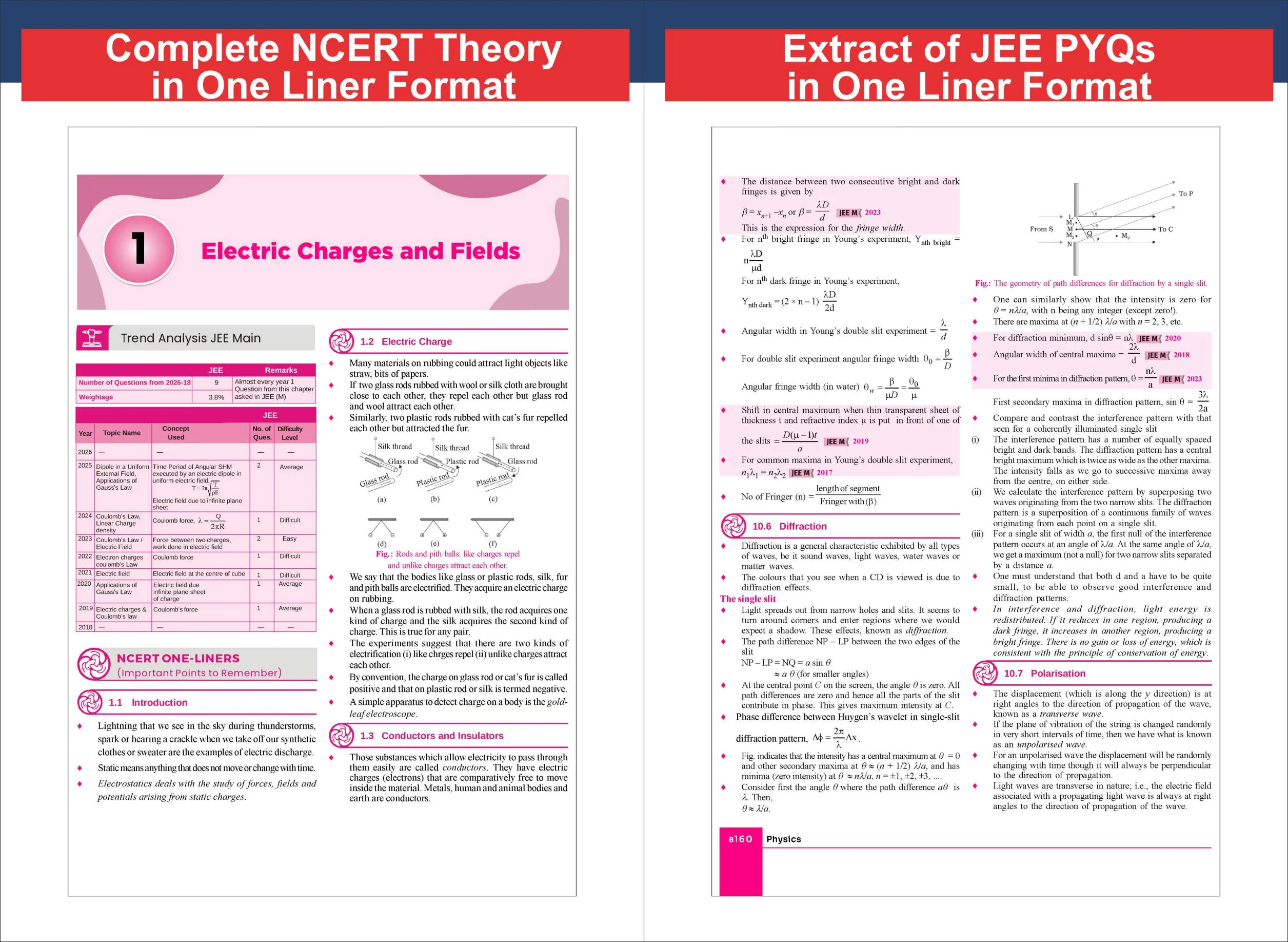 Disha Objective NCERT Xtract Physics for NTA JEE Main with Problem Solving Tricks 10th Edition | BITSAT, VITEEE & KCET | Tips on your Fingertips, Previous Year Question Bank PYQs - Image 6