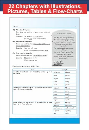 Disha Olympiad Champs English Class 3 with Chapter-wise Previous 13 Year (2013 - 2025) Questions 7th Edition | 2026 - 27 Exam | Complete Prep Guide with Theory, PYQs, Past & Practice Exercise - Image 5