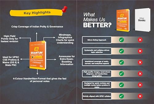 Disha Quantum General Studies Paper II Indian Polity & Governance Pocket Revision Notes for Civil Services | UPSC & State PSC Prelims & Mains | four-colour Handwritten Notes - Image 5