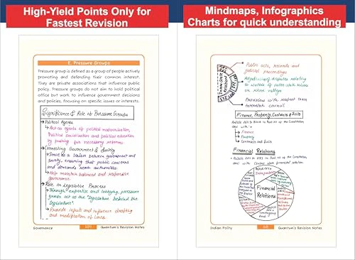 Disha Quantum General Studies Paper II Indian Polity & Governance Pocket Revision Notes for Civil Services | UPSC & State PSC Prelims & Mains | four-colour Handwritten Notes - Image 7