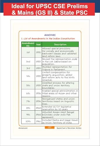 Disha Quantum General Studies Paper II Indian Polity & Governance Pocket Revision Notes for Civil Services | UPSC & State PSC Prelims & Mains | four-colour Handwritten Notes - Image 8