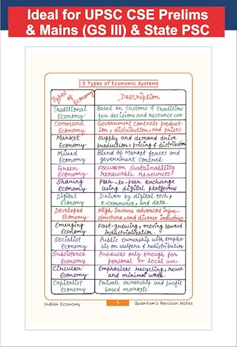 Disha Quantum General Studies Paper III Indian Economy Pocket Revision Notes for Civil Services | UPSC & State PSC Prelims & Mains | four-colour Handwritten Notes - Image 8