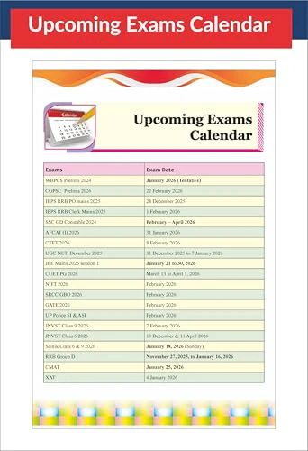 Disha Quarterly Current Affairs 2025 Vol. 4 - October to December for Competitive Exams 9th Edition | Civil Services, UPSC, State PSC, CUET, SSC, Banking, Railways, CDS, NDA, CAPF & AFCAT - Image 7