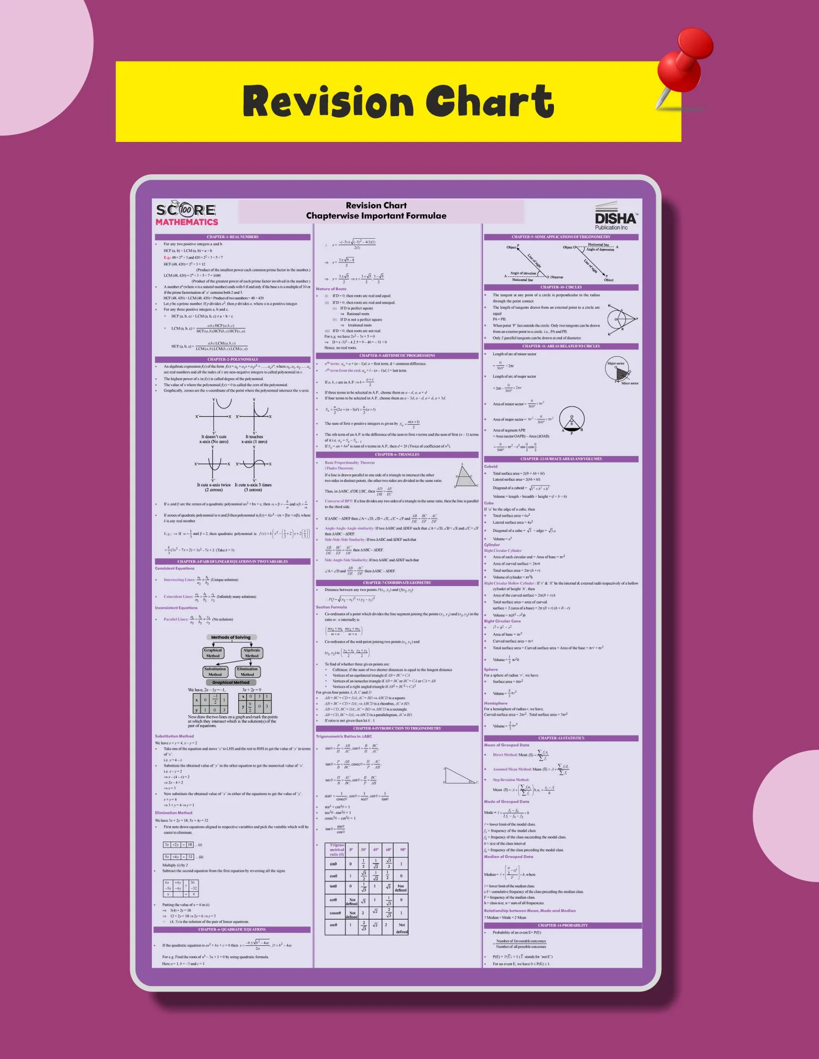 Disha Score 100 Mathematics (Std) CBSE Class 10 Previous Year-wise Solved Papers (2017 - 2026) with Revision Charts & Video Solutions 6th Edn | CBSE Class 10 PYQs, Mindmaps, Cheat Sheets for 2027 Exam - Image 6