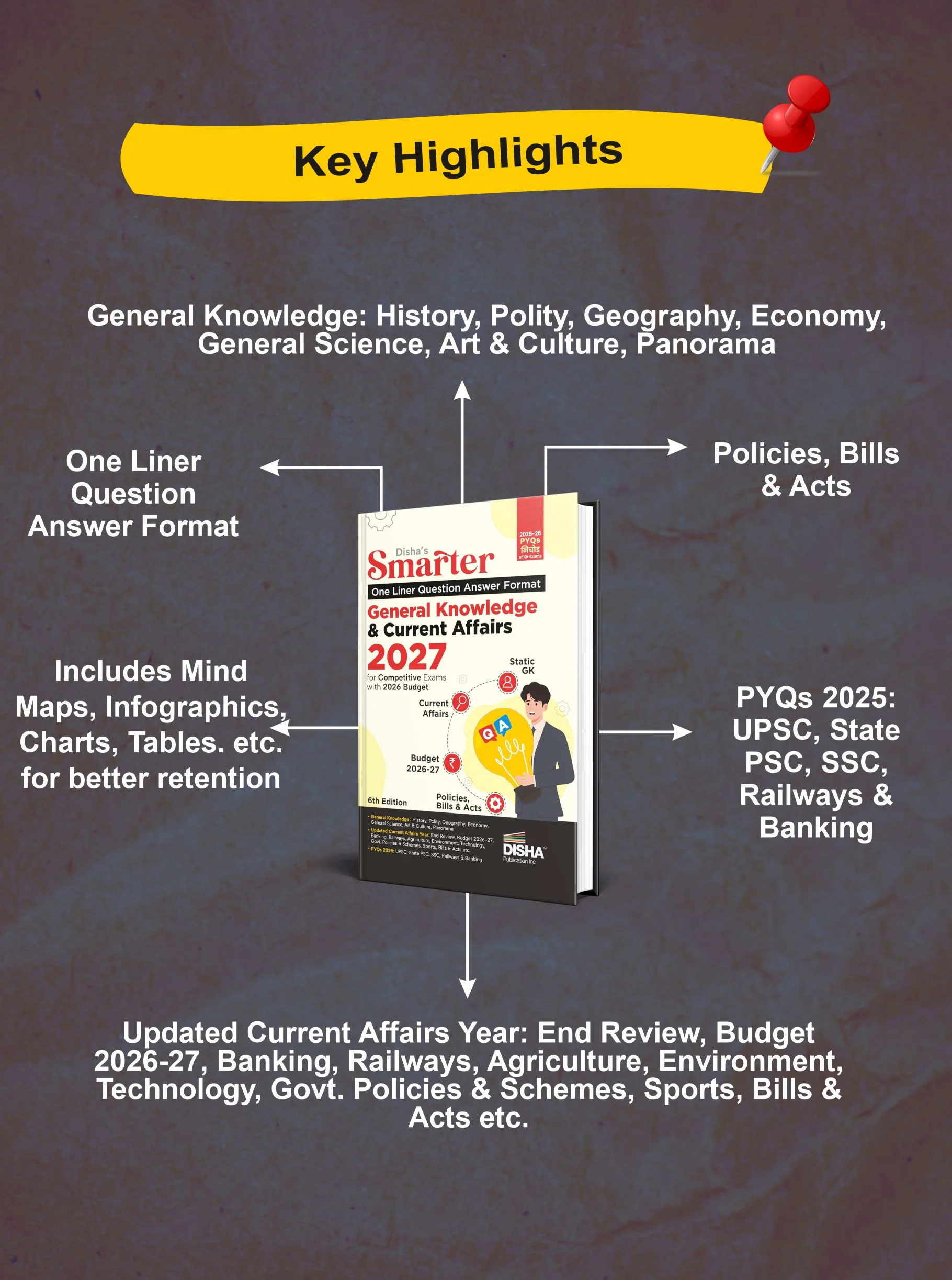 Disha SMARTER One Liner Question Answer Format General Knowledge & Current Affairs 2027 for Competitive Exams with 2026 Budget 6th Edn | UPSC, PSC, SSC, Bank, Railways RRB, CDS, NDA, Police, Constable - Image 3