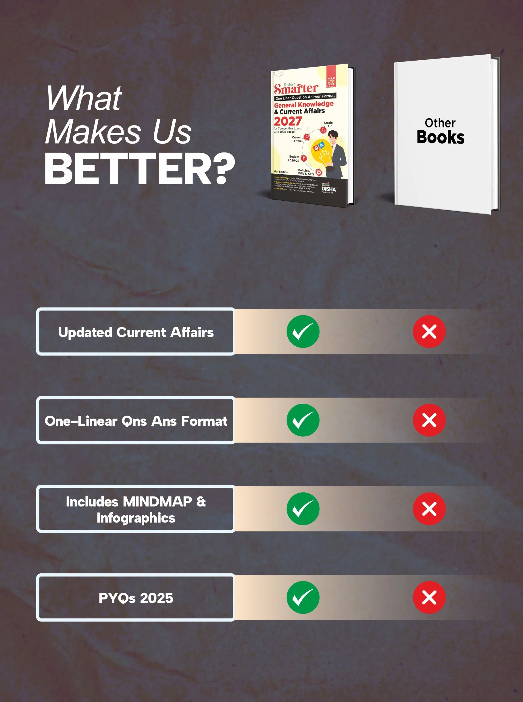 Disha SMARTER One Liner Question Answer Format General Knowledge & Current Affairs 2027 for Competitive Exams with 2026 Budget 6th Edn | UPSC, PSC, SSC, Bank, Railways RRB, CDS, NDA, Police, Constable - Image 4