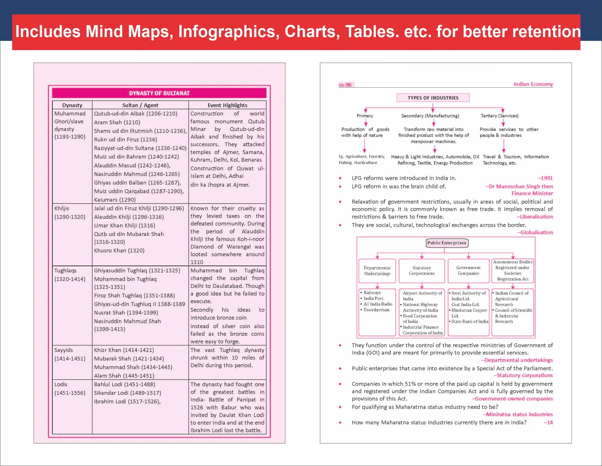 Disha SMARTER One Liner Question Answer Format General Knowledge & Current Affairs 2027 for Competitive Exams with 2026 Budget 6th Edn | UPSC, PSC, SSC, Bank, Railways RRB, CDS, NDA, Police, Constable - Image 7