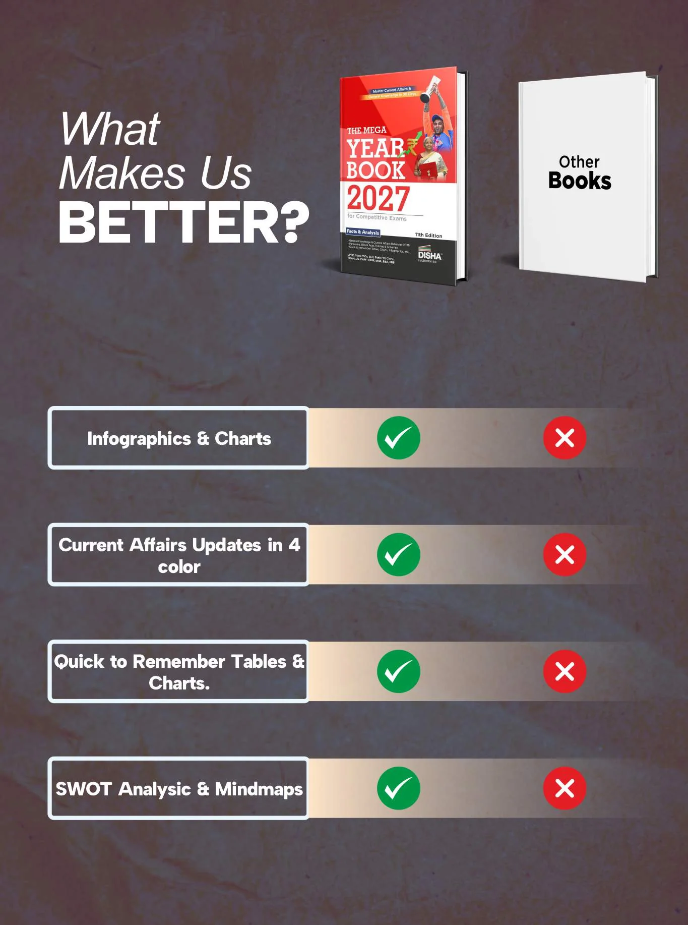 Disha The Mega Yearbook 2027 for Competitive Exams - 11th Edition | General Knowledge, Studies & Current Affairs | UPSC, State PSC, SSC, Bank PO/ Clerk, BBA, MBA, RRB, NDA, CDS, CAPF, CRPF - Image 3