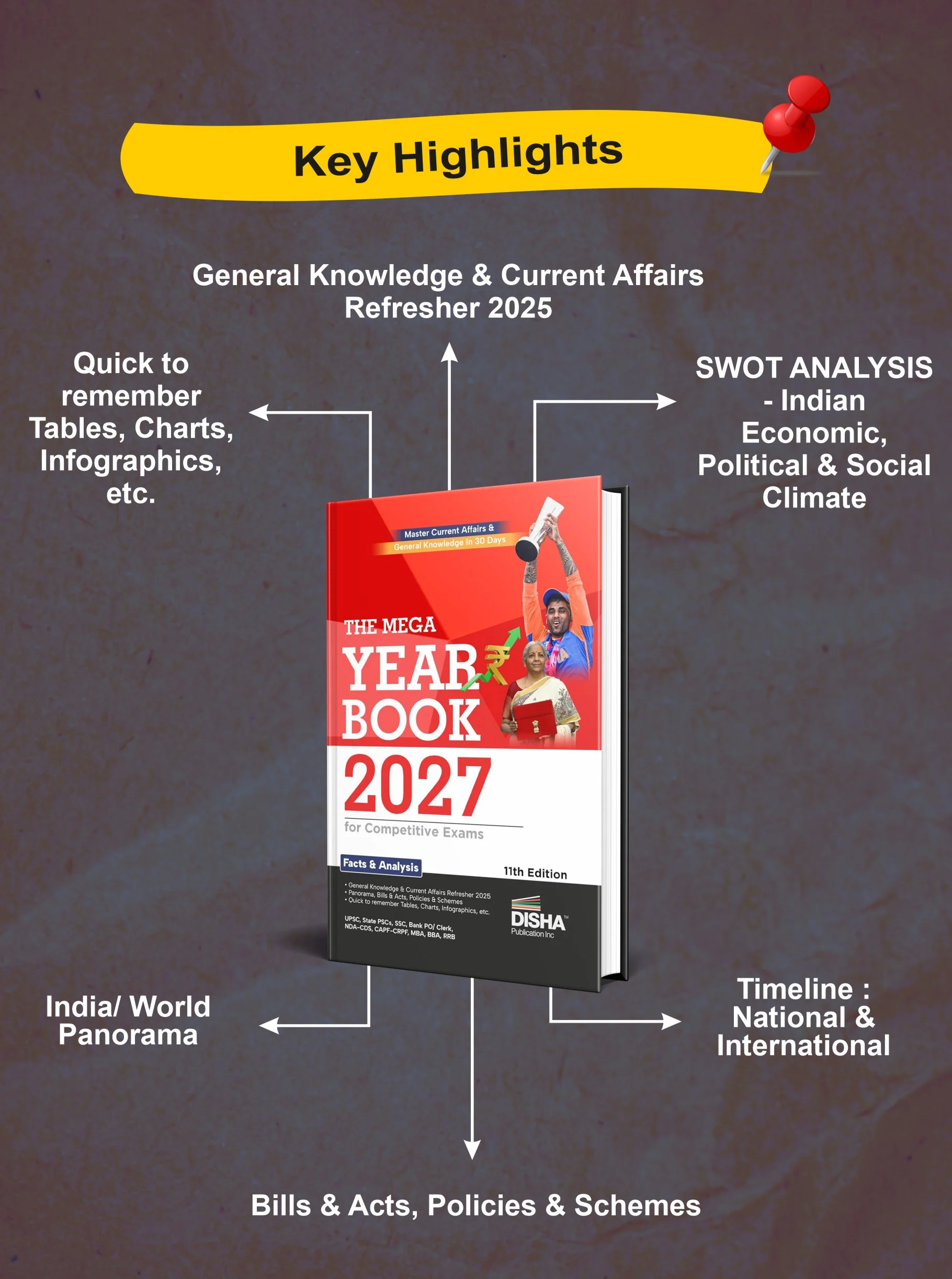 Disha The Mega Yearbook 2027 for Competitive Exams - 11th Edition | General Knowledge, Studies & Current Affairs | UPSC, State PSC, SSC, Bank PO/ Clerk, BBA, MBA, RRB, NDA, CDS, CAPF, CRPF - Image 4