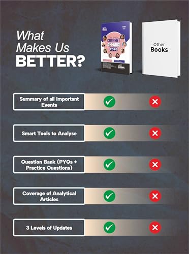 Disha The Yearly Current Affairs 2026 for Competitive Exams - 11th Edition | Previous Year & Practice Questions | UPSC, State PSC, CUET, SSC, Bank PO/ Clerk, BBA, MBA, RRB, NDA, CDS, CAPF, CRPF - Image 2