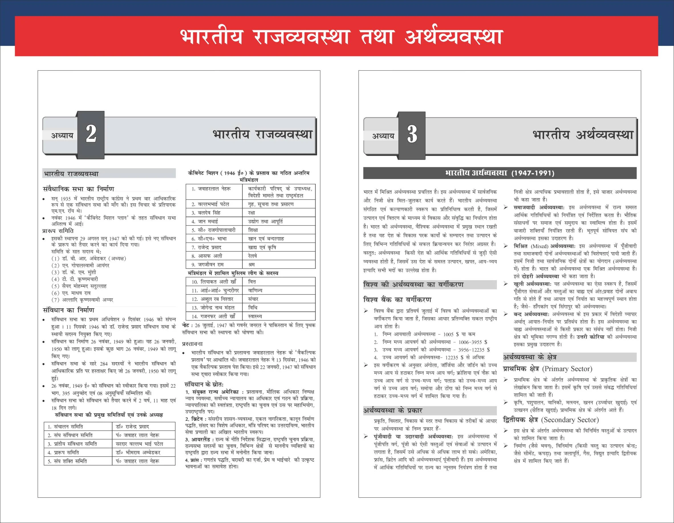 Disha UPSC EPFO EO/ AO/ APFC 2026 Pariksha Guide with PYQs 3rd Hindi Edn | Pravartan/ Lekha Adhikari/ Sahayak Bhavishya Nidhi Aayukt - Image 6