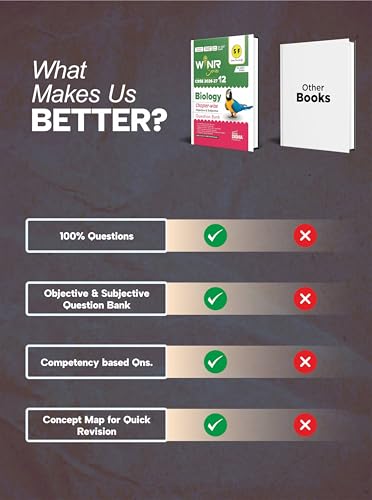 Disha WINR Series CBSE 2026-27 Class 12 Biology Chapter-wise Objective & Subjective Question Bank | One-shot solution for 2027 Exam | NCERT, Exemplar, SQP, Competency & PYQs | Fully Solved - Image 5