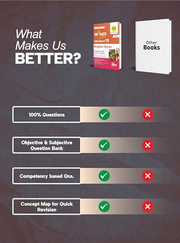 Disha WINR Series CBSE 2026-27 Class 12 English Core Chapter-wise Objective & Subjective Question Bank | One-shot solution for 2027 Exam | NCERT, Exemplar, SQP, Competency & PYQs | Fully Solved - Image 5