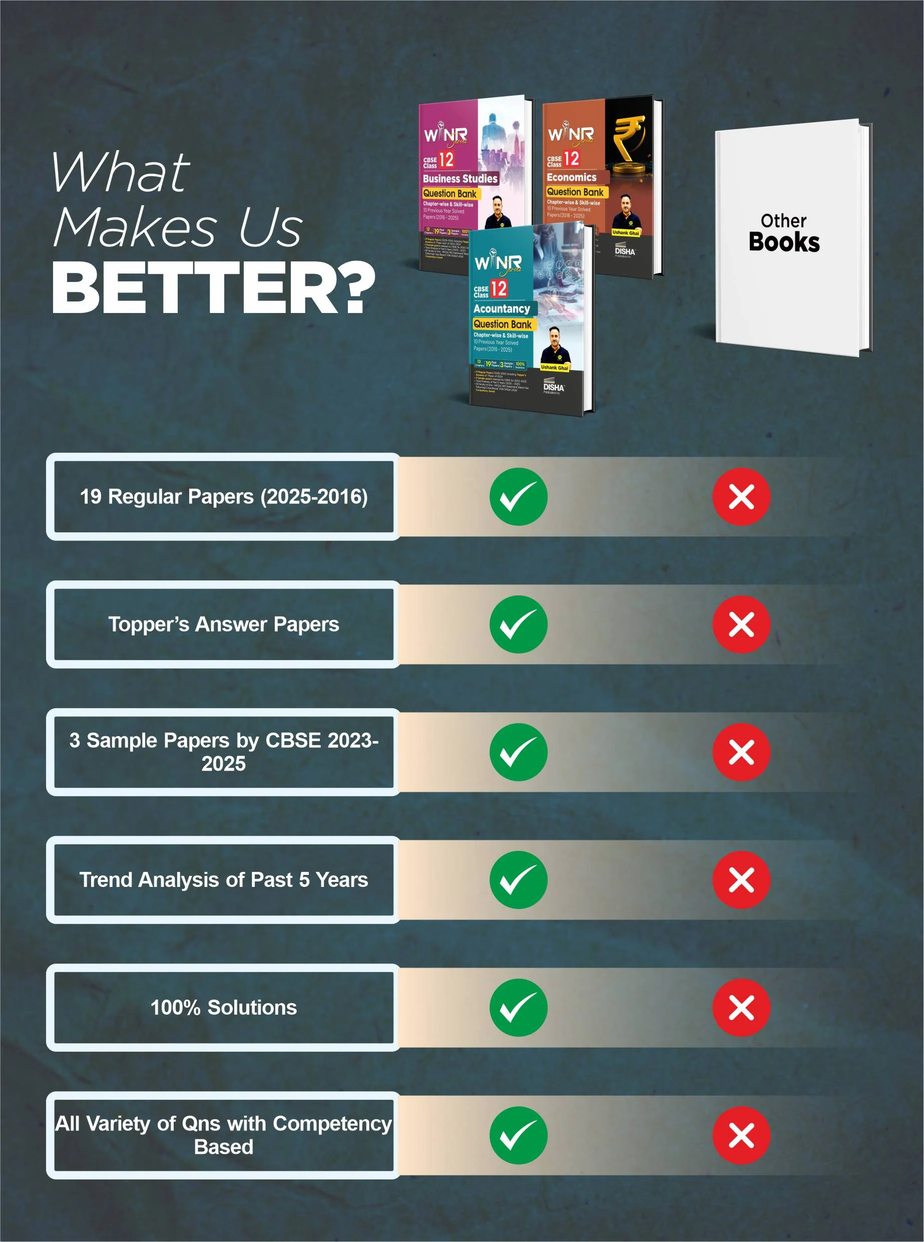 Disha WINR Series Combo (3 Books) CBSE Class 12 Accountancy, Business Studies & Economics Question Bank Chapter-wise & Skill-wise 10 Previous Year Solved Papers (2016 - 2025) | PYQs for 2026 Exam - Image 3
