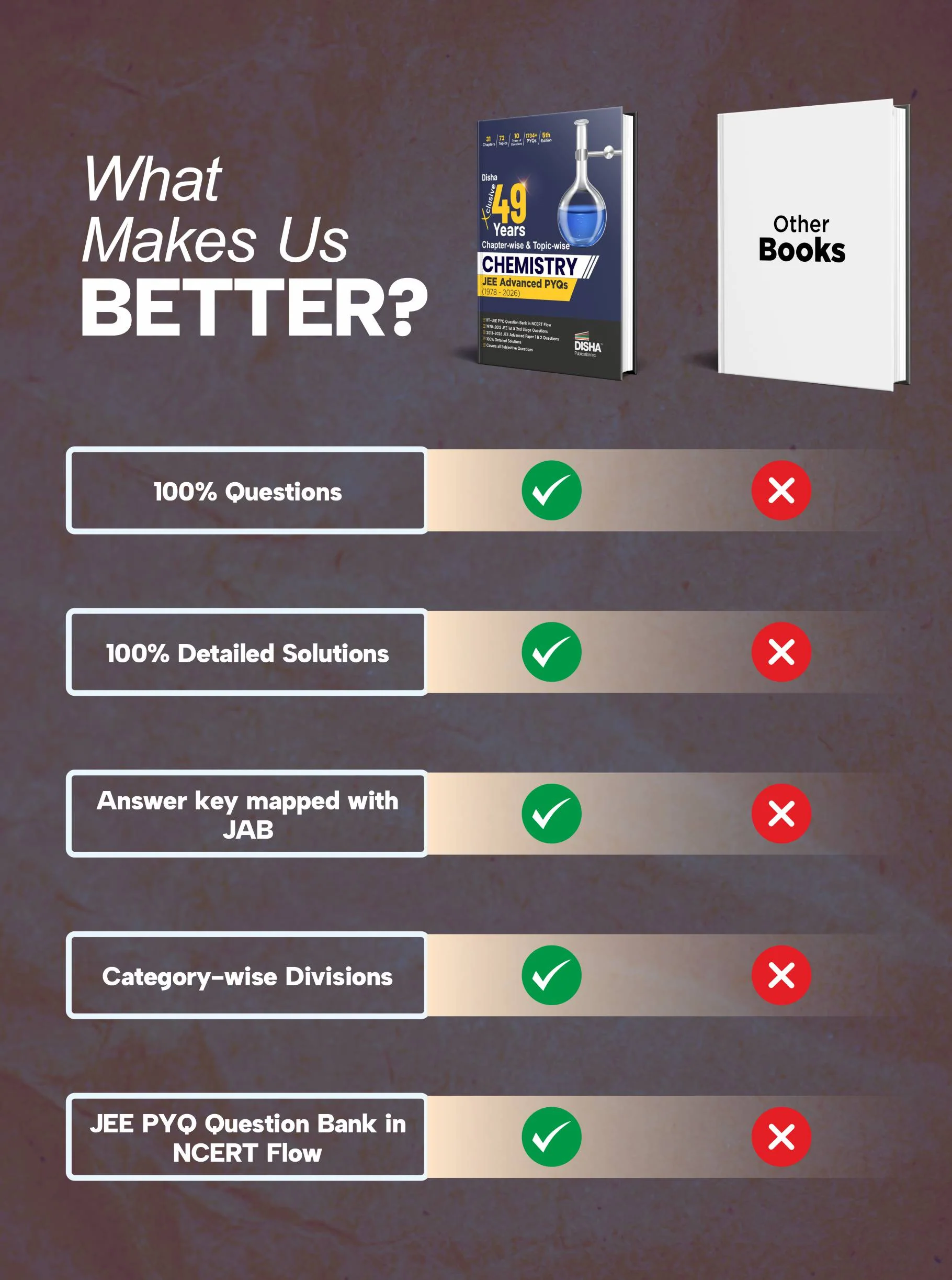 Disha Xclusive Chapter-wise & Topic-wise 49 Year CHEMISTRY JEE Advanced PYQs (1978 - 2026) 5th Edition | Previous Year Solved Papers Question Bank in NCERT Flow | JEE Advanced PYQ Book for JEE 2027 - Image 4
