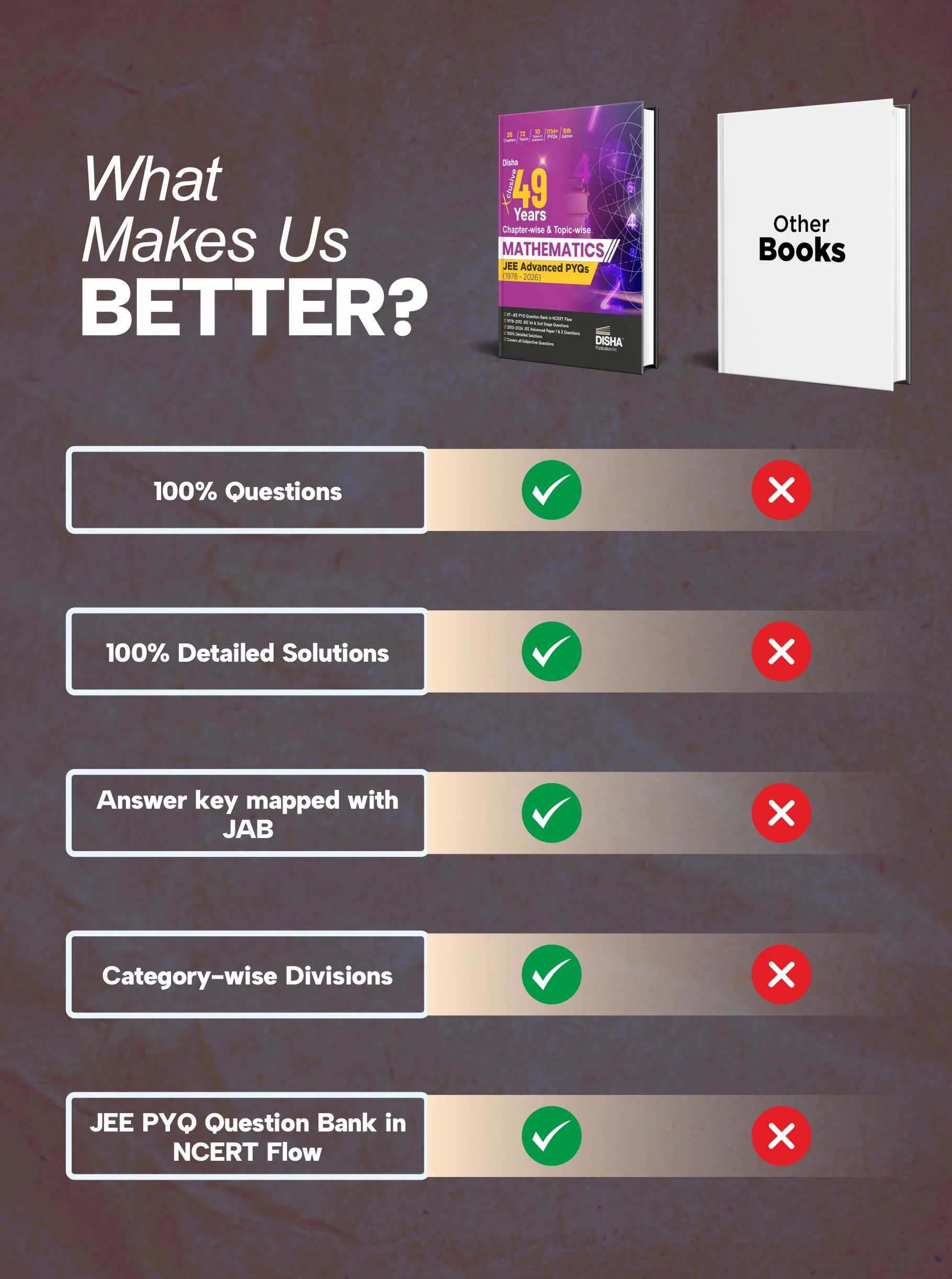 Disha Xclusive Chapter-wise & Topic-wise 49 Year MATHEMATICS JEE Advanced PYQs (1978 - 2026) 5th Edition | Previous Year Solved Papers Question Bank in NCERT Flow | JEE Advanced PYQ Book for JEE 2027 - Image 4