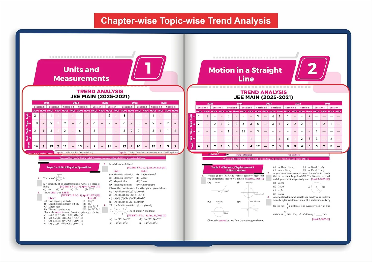 Disha 183 New Syllabus Chapter-wise & Topic-wise JEE Main Physics (2025 - 2002) Previous Year Solved Papers 9th Edition | JEE Mains PYQ Book for 2026 | 100% Solutions - Image 4